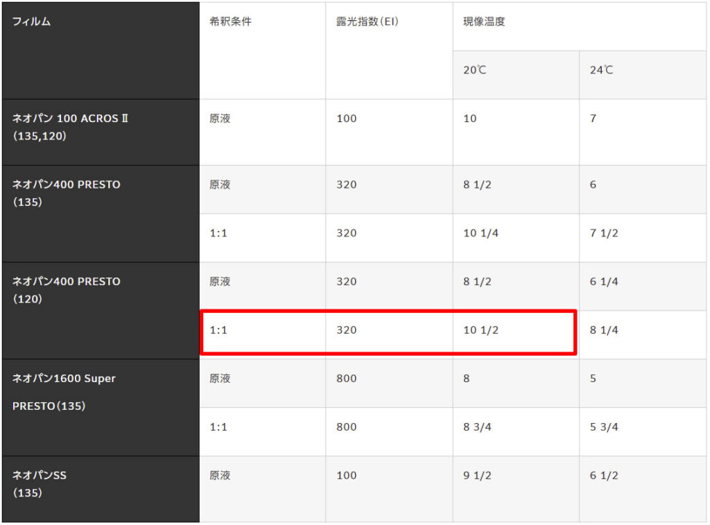 ISO400の1対1の現像時間は10分30秒